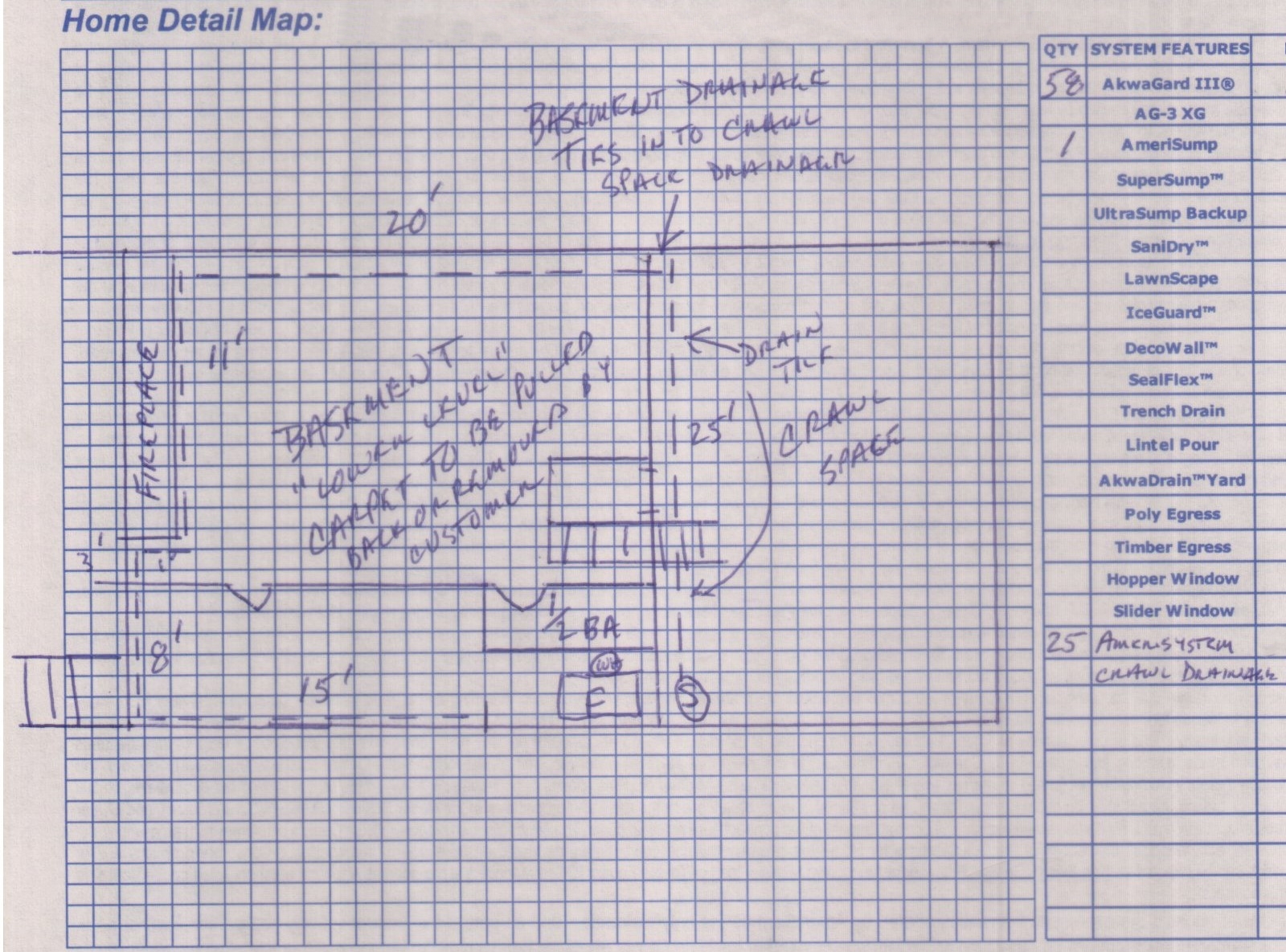 Wet Basement & Wet Crawlspace