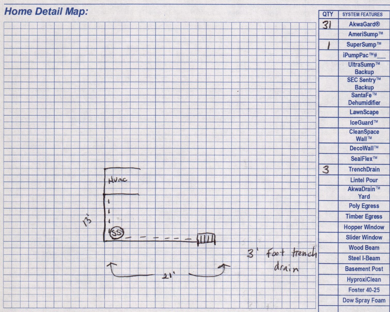 Partial Basement Drainage System