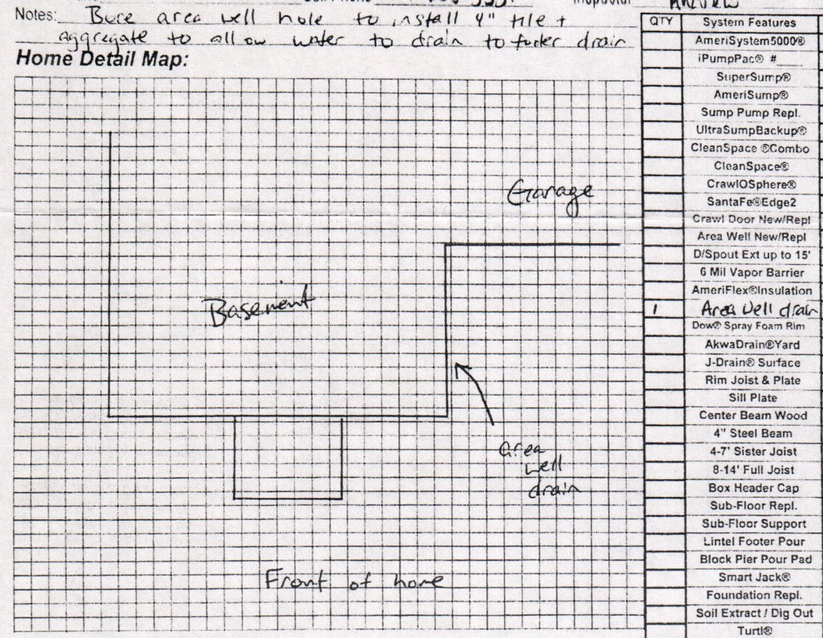 Basement Window Area Well Drain